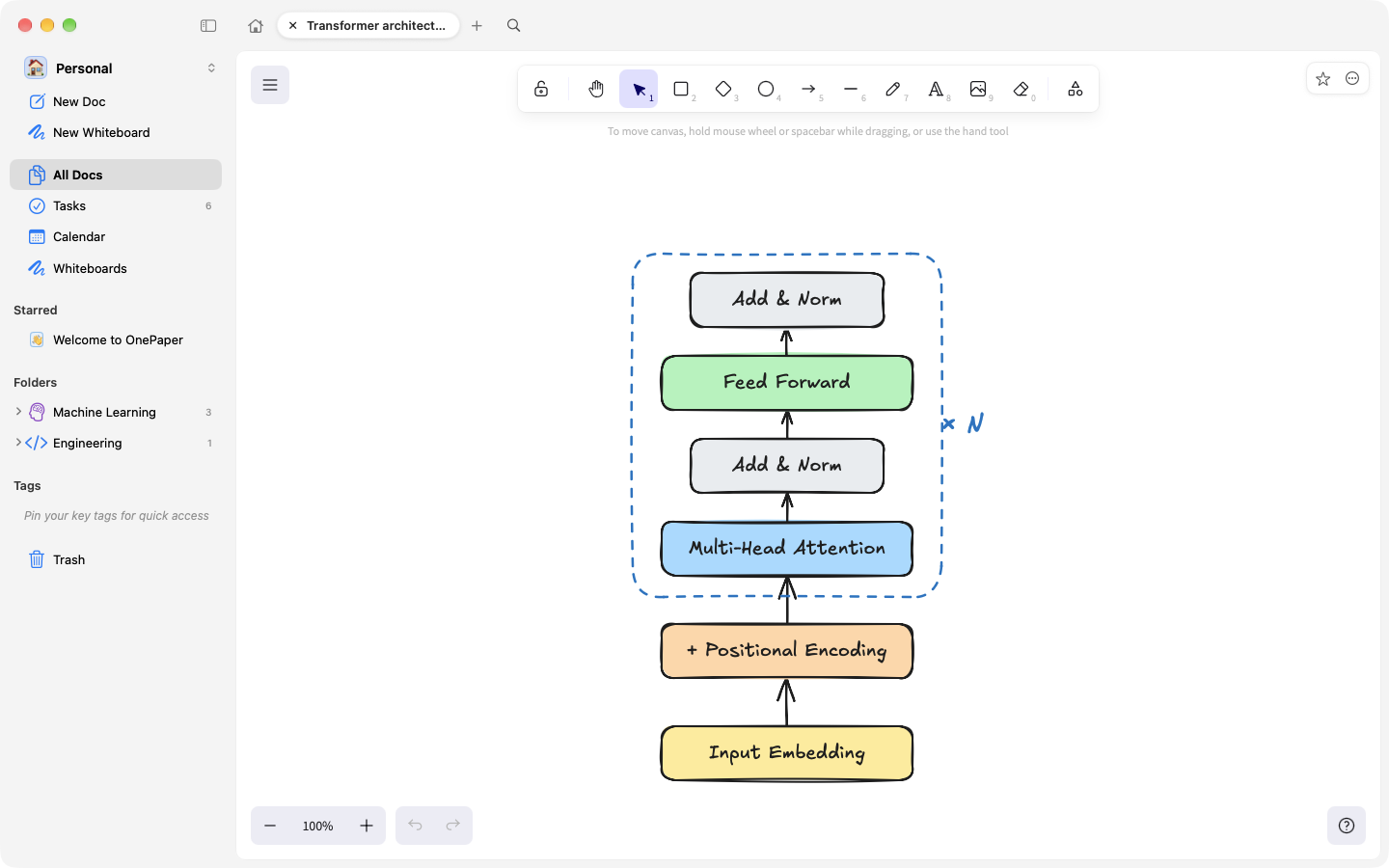 A Transformer architecture diagram on an Excalidraw whiteboard